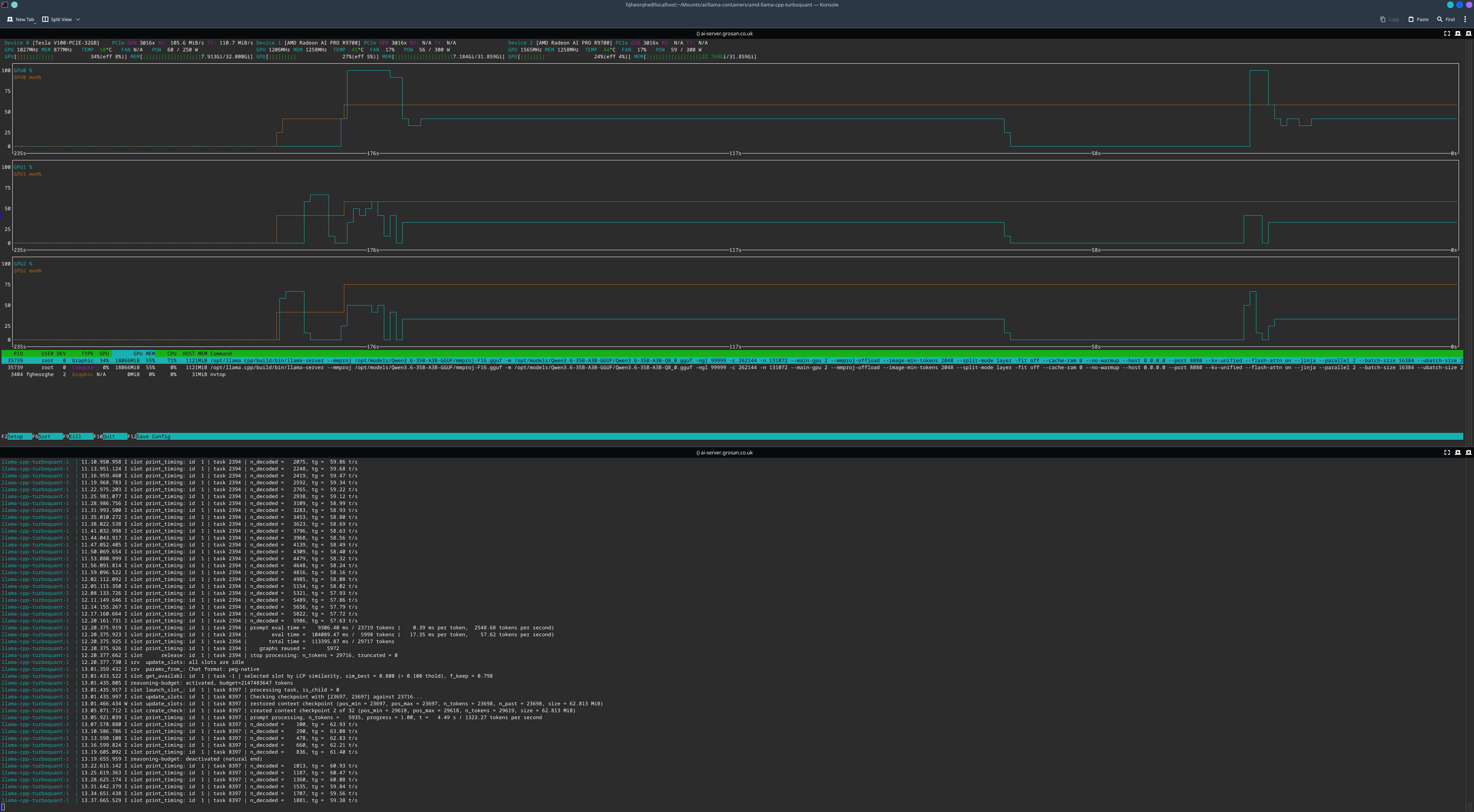 nvtop showing one model split across a Tesla V100 and two AMD Radeon AI PRO R9700 cards over Vulkan