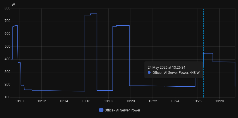 Home Assistant energy monitoring with all GPUs at 100W
