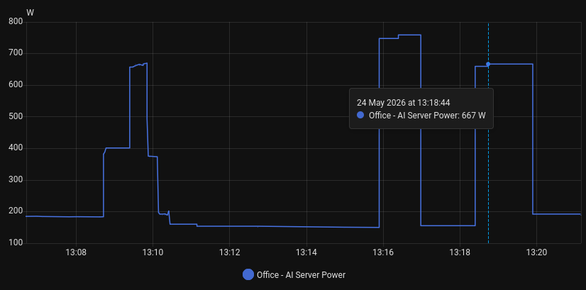 Home Assistant energy monitoring showing power draw before and after first iteration